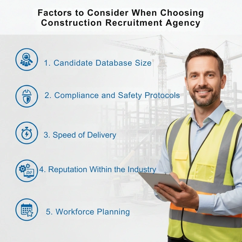 Infographic highlighting factors to consider construction recruitment agency with site manager photo