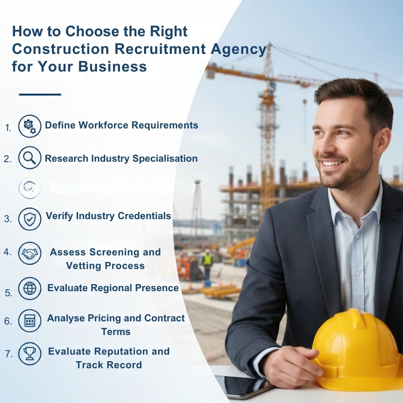 Infographic detailing how to choose the right construction recruitment agency for business success